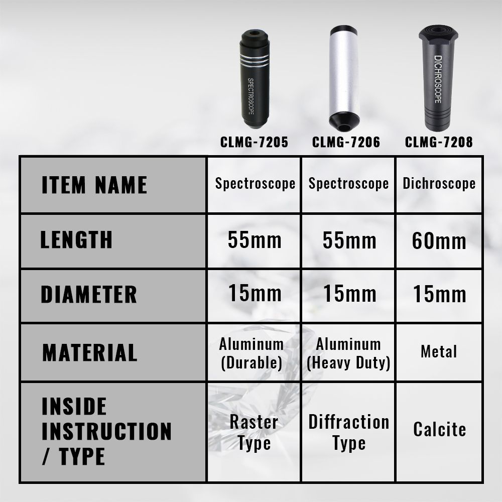 ジクロスコープ宝石用方解石ジクロスコープ回折分光器宝石宝石学 - Spectroscope Handheld のレビューと価格